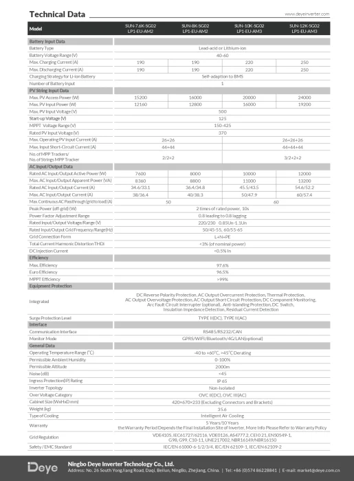 Invertor Hibrid Monofazat Deye 16 kW LV – SUN-16K-SG01LP1-EU 11