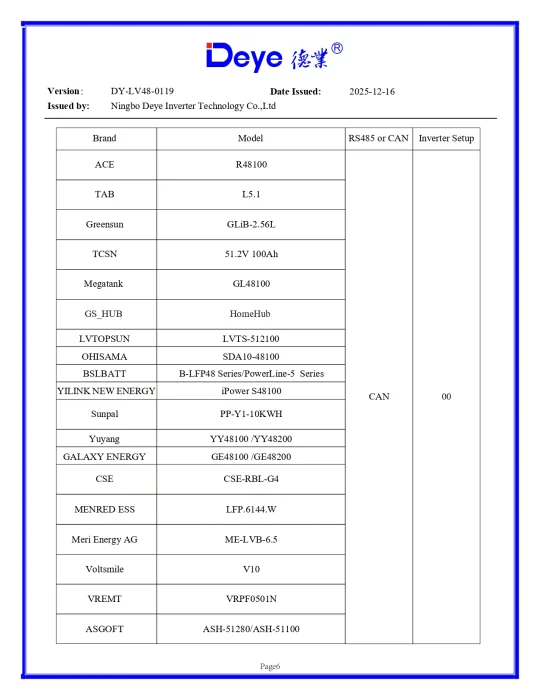 Invertor Hibrid Monofazat Deye 5 kW LV – SUN-5K-SG05LP1-EU-AM2-P 13