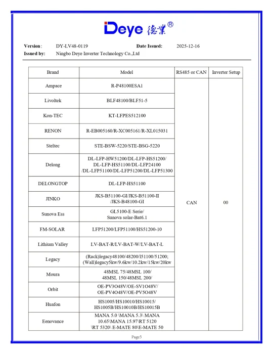 Invertor Hibrid Trifazat Deye 10 kW LV – SUN-10K-SG05LP3-EU-SM2 11