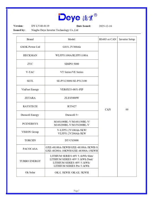 Invertor Hibrid Trifazat Deye 12 kW LV – SUN-12K-SG05LP3-EU-SM2 12