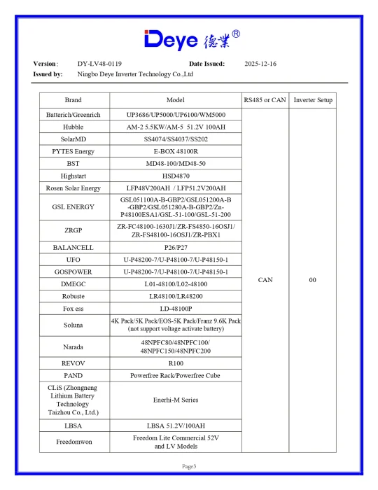 Invertor Hibrid Trifazat Deye 12 kW LV – SUN-12K-SG05LP3-EU-SM2 9