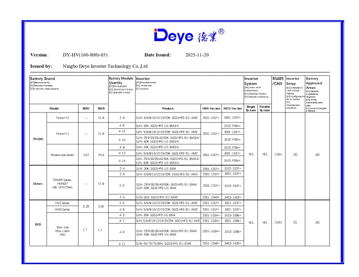 Invertor Hibrid Trifazat Deye 20 kW HV – SUN-20K-SG01HP3-EU-AM2 10
