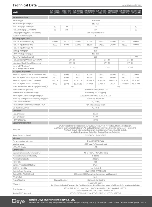 Invertor Hibrid Trifazat Deye 25 kW HV – SUN-25K-SG01HP3-EU-AM2 7