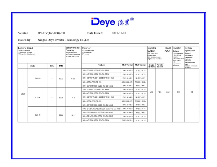 Invertor Hibrid Trifazat Deye 30 kW HV – SUN-30K-SG02HP3-EU-AM3 9