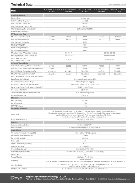 Invertor Hibrid Trifazat Deye 40 kW HV – SUN-40K-SG01HP3-EU-BM4 7