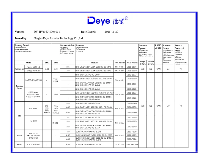 Invertor Hibrid Trifazat Deye 50 kW HV – SUN-50K-SG01HP3-EU-BM4 11