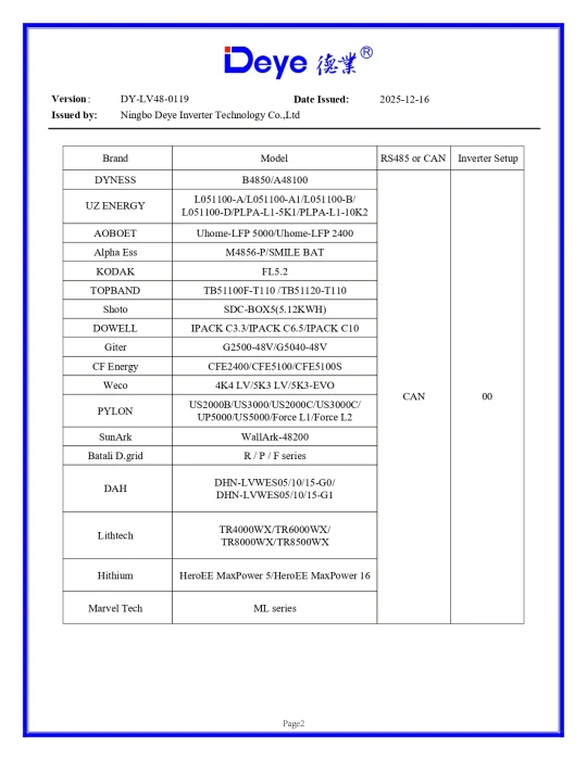 Invertor Hibrid Trifazat Deye 6 kW LV – SUN-6K-SG05LP3-EU-SM2 8